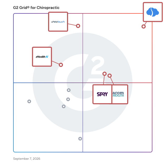 G2 Grid® for Automated Billing and Claims Management in Chiropractic Software, highlighting the products that define this theme