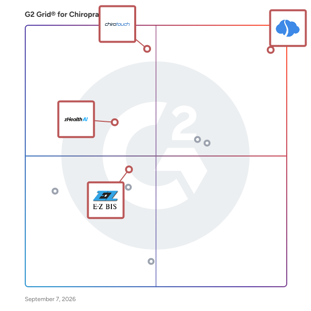 G2 Grid® for Patient Engagement and Scheduling in Chiropractic Software, highlighting the products that define this theme