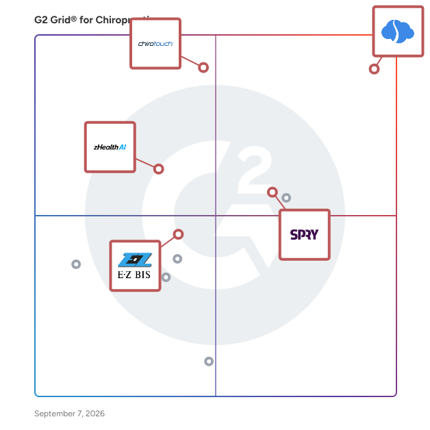 G2 Grid® for Cloud-Based Solutions in Chiropractic Software, highlighting the products that define this theme