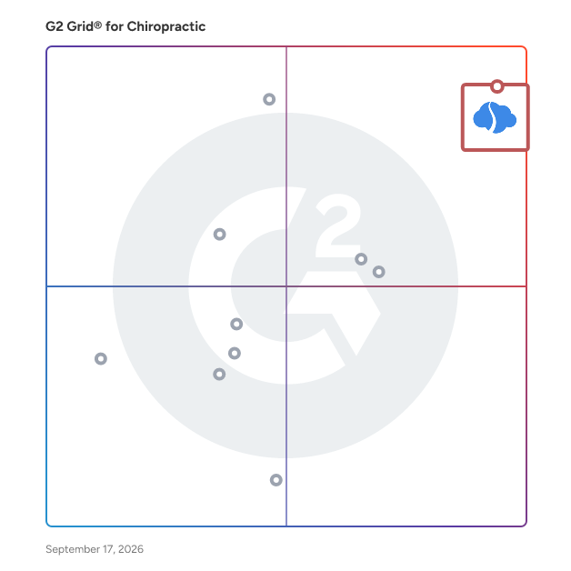 G2 Grid® for Chiropractic Software plotting products by satisfaction and market presence