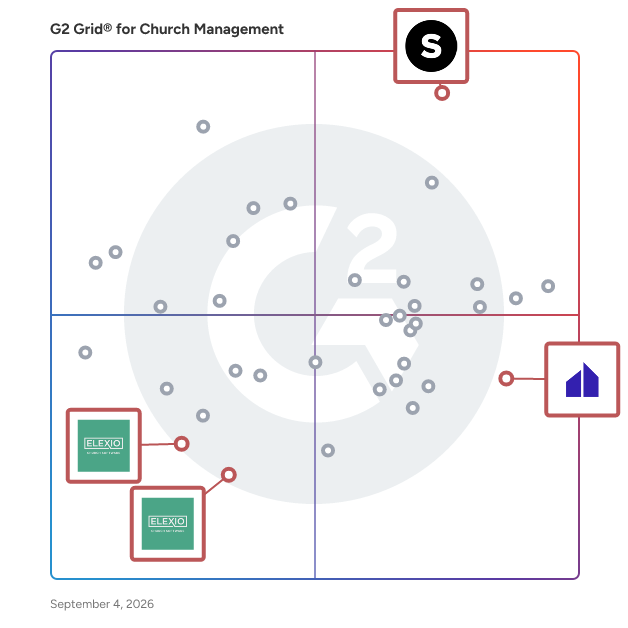 G2 Grid® for Church Website Integration in Church Management Software, highlighting the products that define this theme