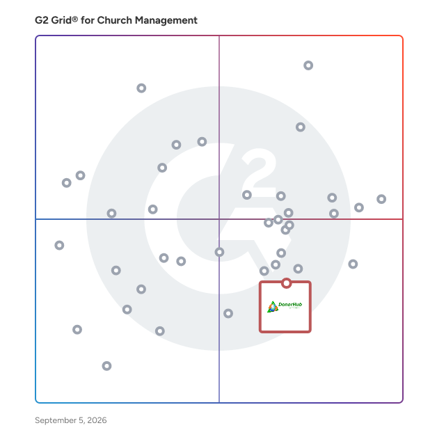 G2 Grid® for Donor Management in Church Management Software, highlighting the products that define this theme