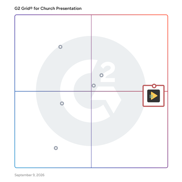 G2 Grid® for Church Presentation Software plotting products by satisfaction and market presence