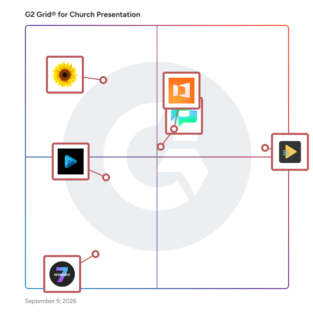 G2 Grid® for Church Presentation Software plotting products by satisfaction and market presence