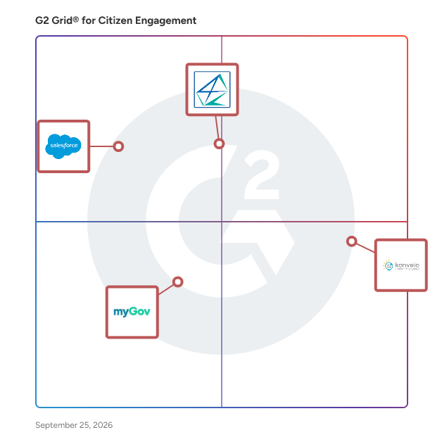 G2 Grid® for Citizen Engagement Software plotting products by satisfaction and market presence