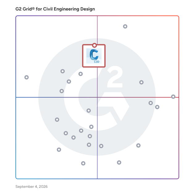 G2 Grid® for BIM and Infrastructure Design in Civil Engineering Design Software, highlighting the products that define this theme