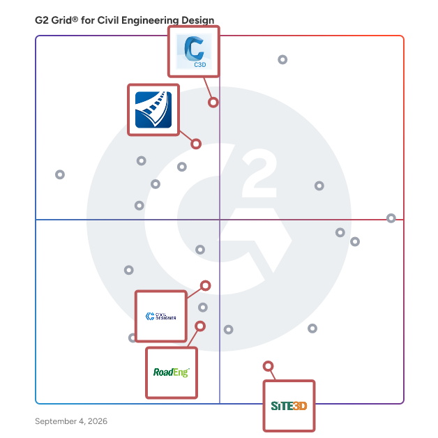 G2 Grid® for Road and Highway Design in Civil Engineering Design Software, highlighting the products that define this theme