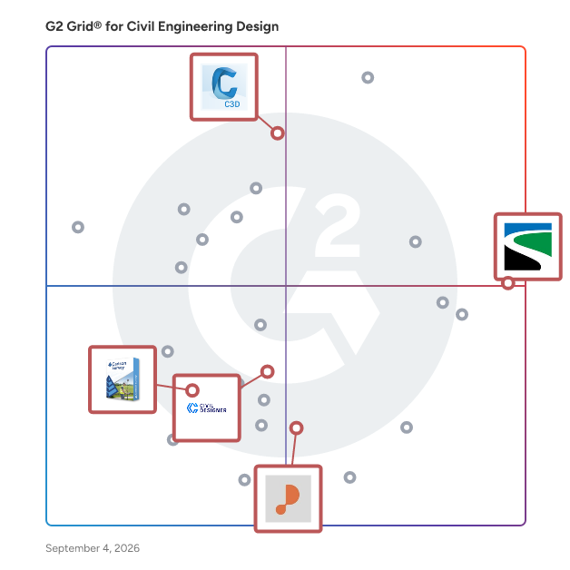 G2 Grid® for Surveying and Land Development in Civil Engineering Design Software, highlighting the products that define this theme