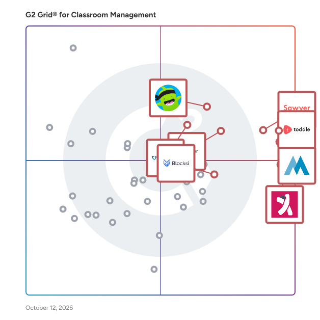 G2 Grid® for Classroom Management Software plotting products by satisfaction and market presence
