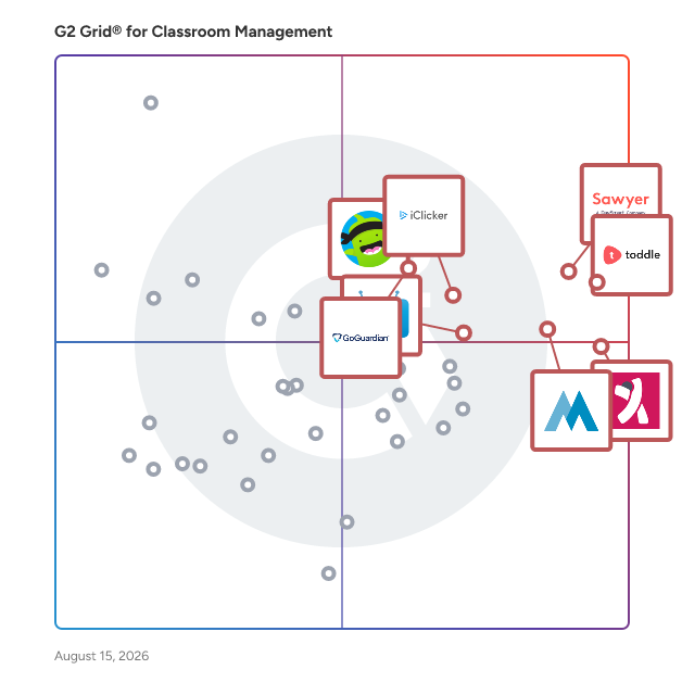 G2 Grid® for Classroom Management Software plotting products by satisfaction and market presence