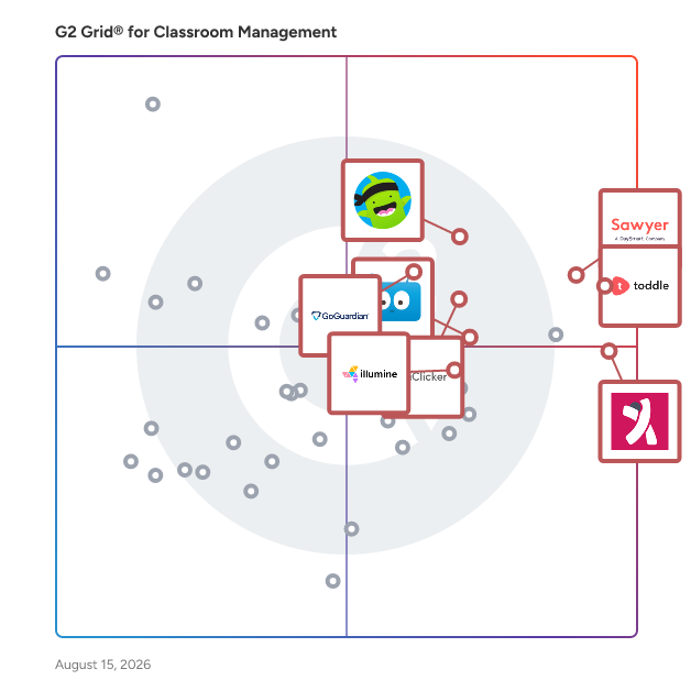 G2 Grid® for Classroom Management Software plotting products by satisfaction and market presence