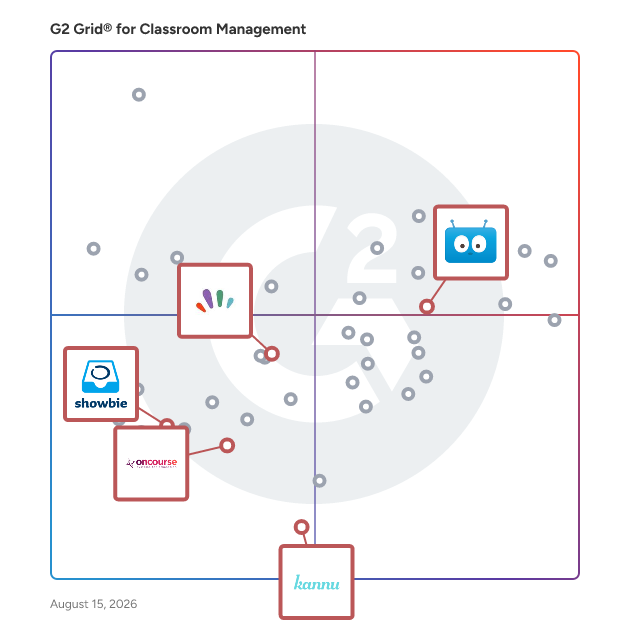 G2 Grid® for Learning Management Systems in Classroom Management Software, highlighting the products that define this theme