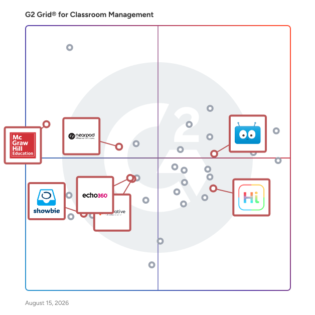 G2 Grid® for Assessment and Feedback in Classroom Management Software, highlighting the products that define this theme