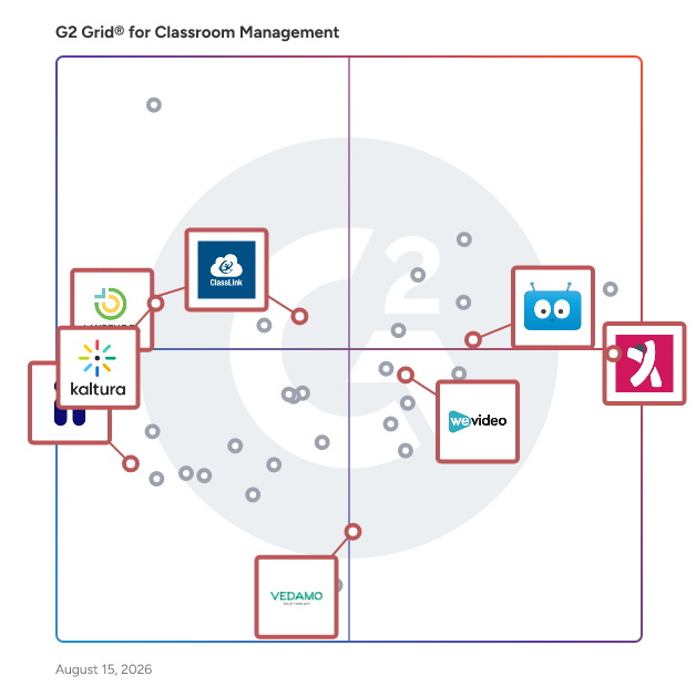 G2 Grid® for Cloud-Based Education Platforms in Classroom Management Software, highlighting the products that define this theme
