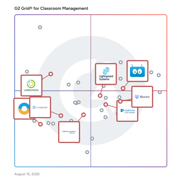 G2 Grid® for Privacy and Security in Classroom Management Software, highlighting the products that define this theme