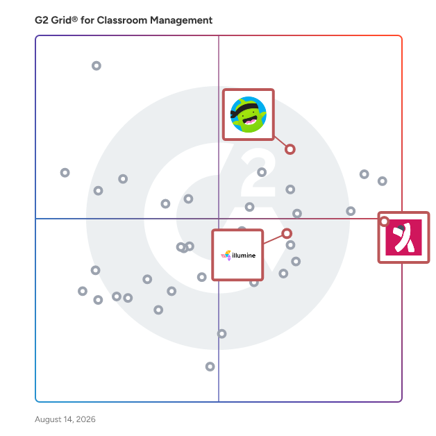 G2 Grid® for Real-Time Communication in Classroom Management Software, highlighting the products that define this theme