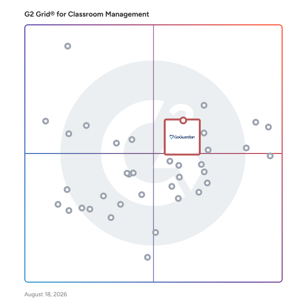G2 Grid® for Classroom Management Software plotting products by satisfaction and market presence