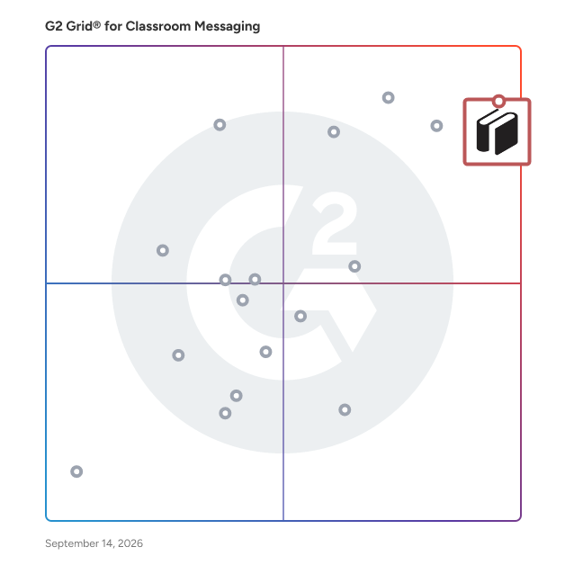 G2 Grid® for Classroom Messaging Software plotting products by satisfaction and market presence