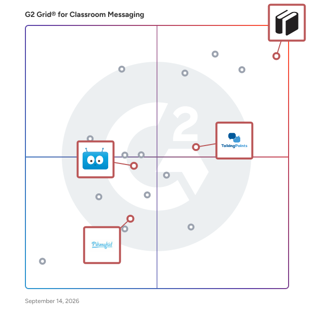 G2 Grid® for School Management Integration in Classroom Messaging Software, highlighting the products that define this theme