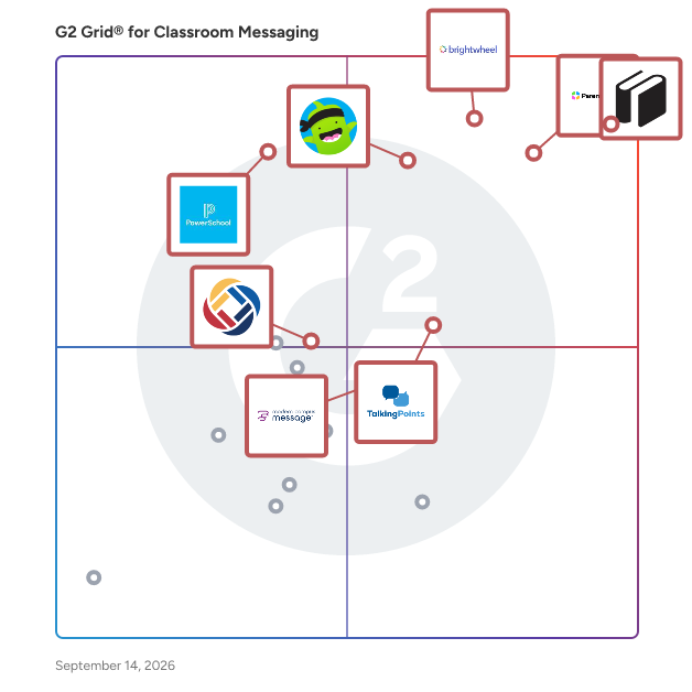 G2 Grid® for Classroom Messaging Software plotting products by satisfaction and market presence