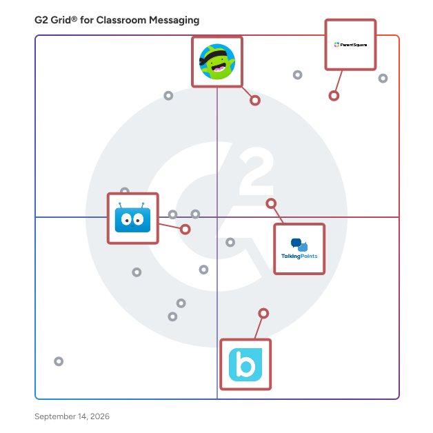 G2 Grid® for Parent Engagement in Classroom Messaging Software, highlighting the products that define this theme