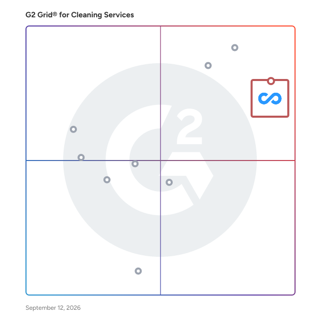 G2 Grid® for Cleaning Services Software plotting products by satisfaction and market presence