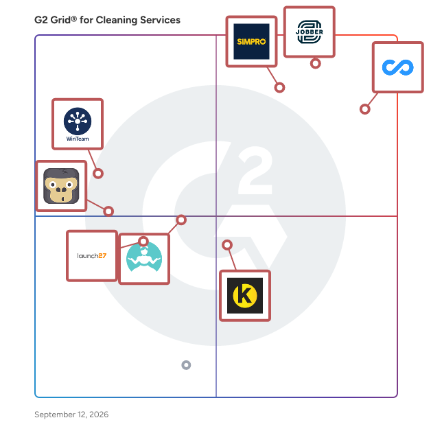 G2 Grid® for Cleaning Services Software plotting products by satisfaction and market presence