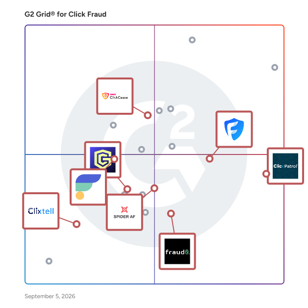 G2 Grid® for Click Fraud Prevention in Click Fraud Software, highlighting the products that define this theme
