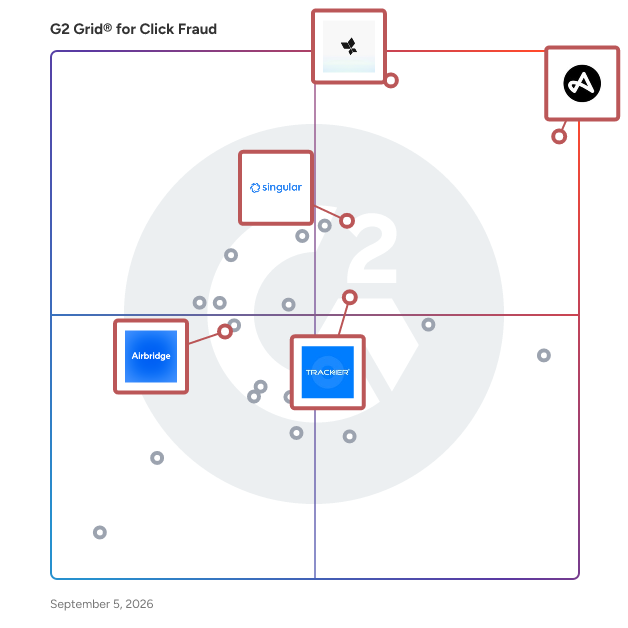 G2 Grid® for Mobile Attribution in Click Fraud Software, highlighting the products that define this theme