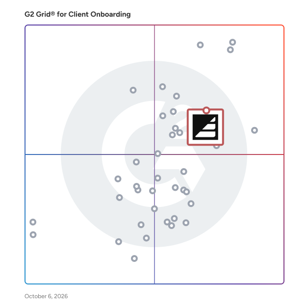 G2 Grid® for Client Onboarding Software plotting products by satisfaction and market presence