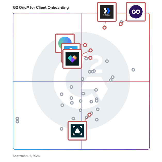 G2 Grid® for AI Powered Automation in Client Onboarding Software, highlighting the products that define this theme