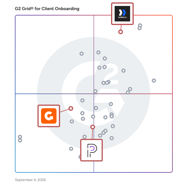 G2 Grid® for Professional Services Automation in Client Onboarding Software, highlighting the products that define this theme