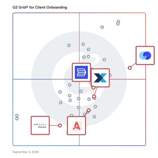 G2 Grid® for Sales and Deal Optimization in Client Onboarding Software, highlighting the products that define this theme