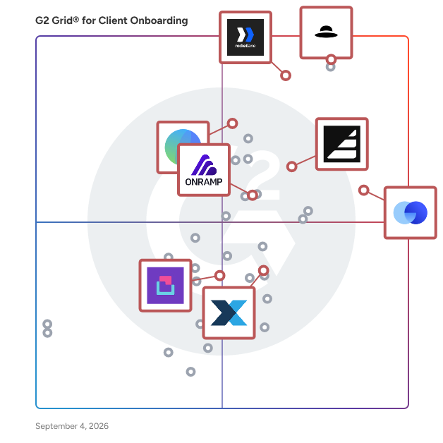 G2 Grid® for Client Portal Integration in Client Onboarding Software, highlighting the products that define this theme