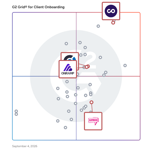 G2 Grid® for Digital Adoption in Client Onboarding Software, highlighting the products that define this theme