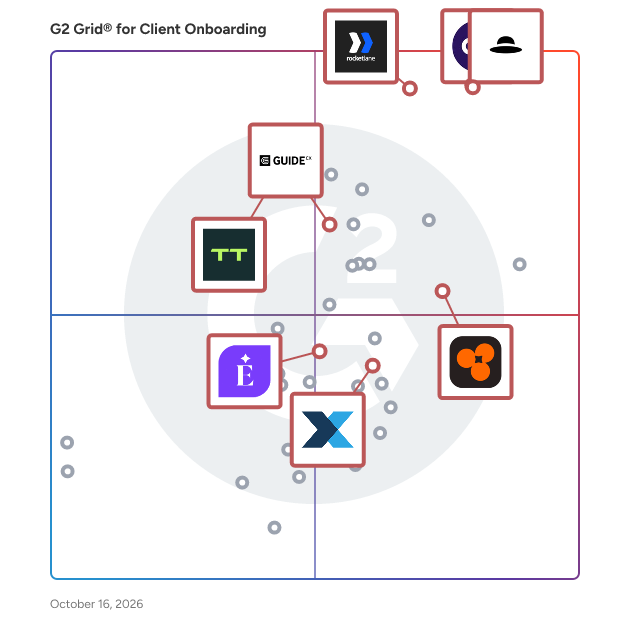 G2 Grid® for Client Onboarding Software plotting products by satisfaction and market presence