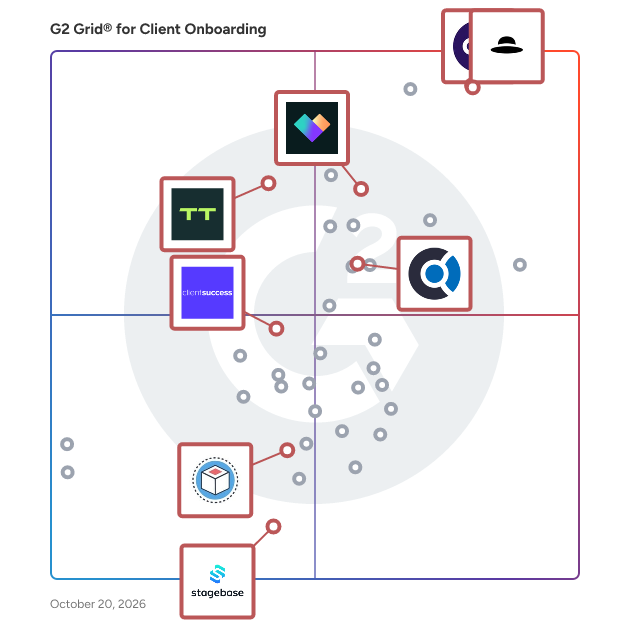 G2 Grid® for Customer Success in Client Onboarding Software, highlighting the products that define this theme