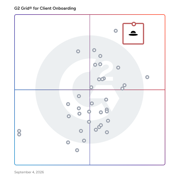 G2 Grid® for Client Onboarding Software plotting products by satisfaction and market presence