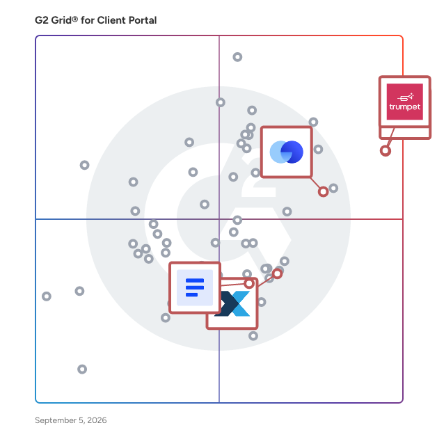 G2 Grid® for Sales Enablement in Client Portal Software, highlighting the products that define this theme
