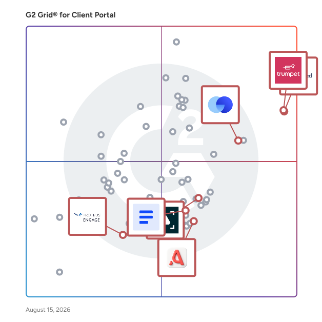 G2 Grid® for Digital Sales Room in Client Portal Software, highlighting the products that define this theme