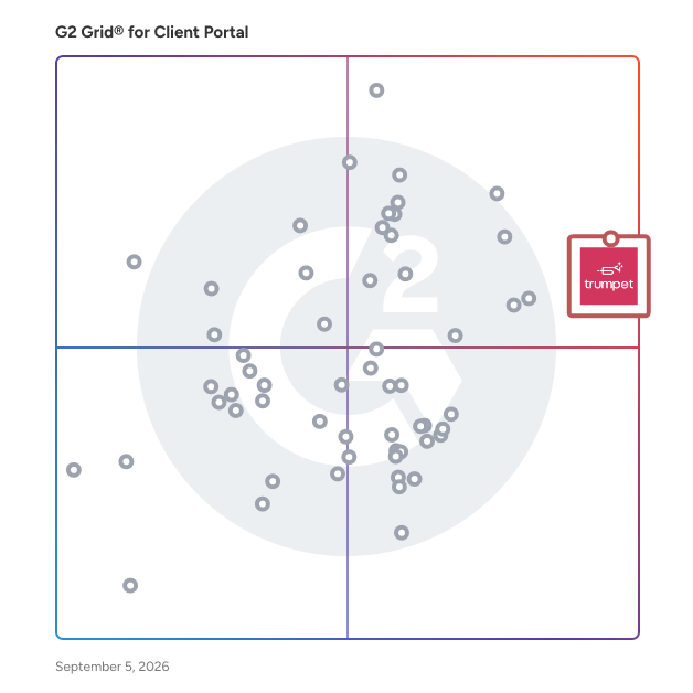 G2 Grid® for Client Portal Software plotting products by satisfaction and market presence
