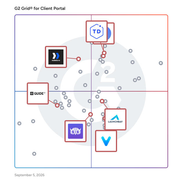 G2 Grid® for Workflow Management in Client Portal Software, highlighting the products that define this theme