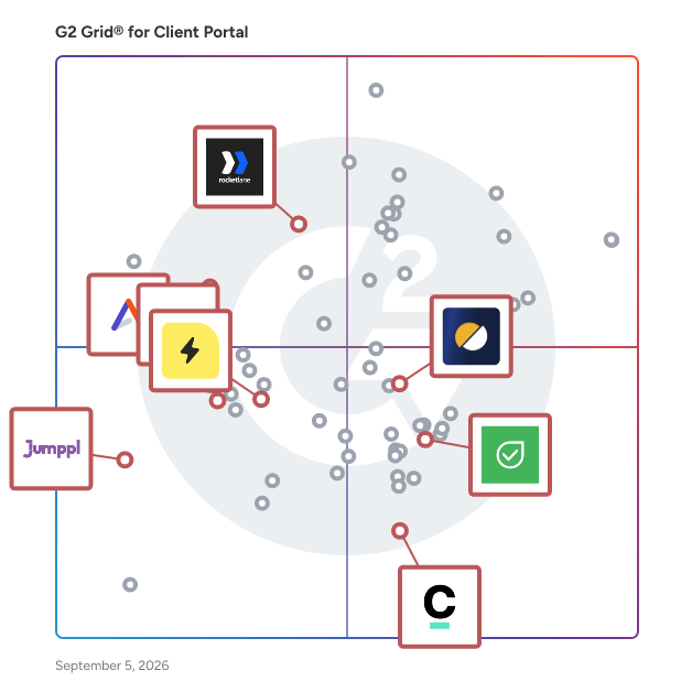 G2 Grid® for Project Management in Client Portal Software, highlighting the products that define this theme
