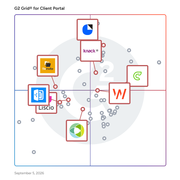 G2 Grid® for Secure Document Management in Client Portal Software, highlighting the products that define this theme