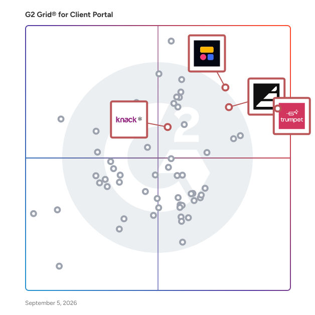 G2 Grid® for No-Code Development in Client Portal Software, highlighting the products that define this theme