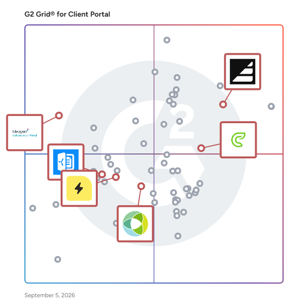 G2 Grid® for Cloud Content Collaboration in Client Portal Software, highlighting the products that define this theme
