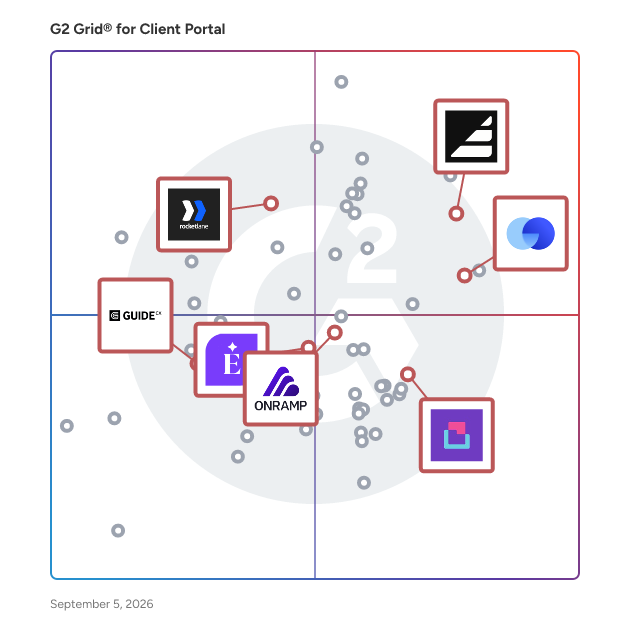 G2 Grid® for Client Onboarding in Client Portal Software, highlighting the products that define this theme