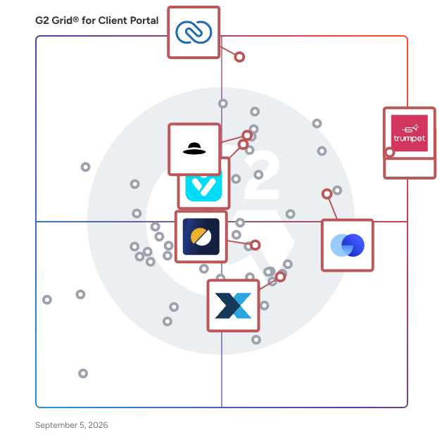 G2 Grid® for CRM and Client Management in Client Portal Software, highlighting the products that define this theme