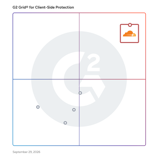 G2 Grid® for API Security in Client-Side Protection Solutions, highlighting the products that define this theme