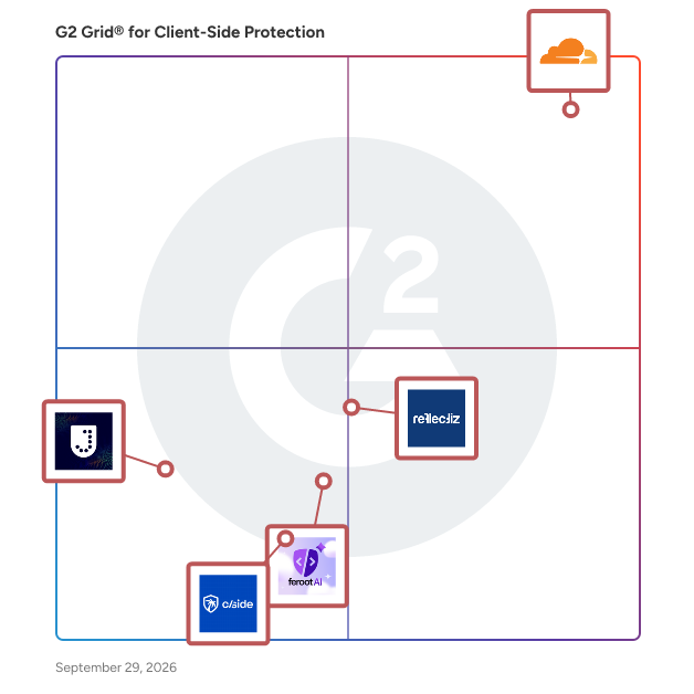 G2 Grid® for Client-Side Protection Solutions plotting products by satisfaction and market presence